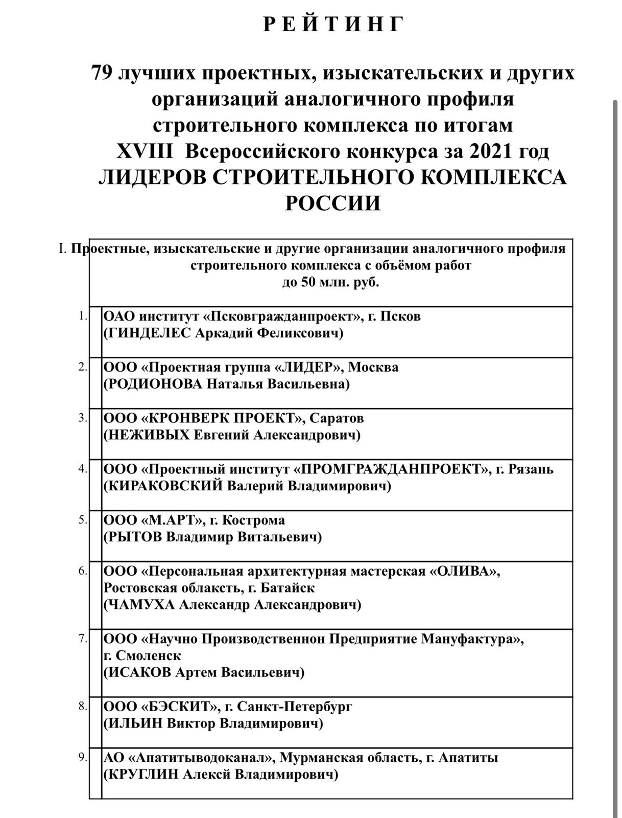 Проектная группа ЛИДЕР - лауреат Золотого Фонда Строительного Комплекса Крыма